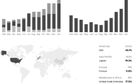 Sales Performance