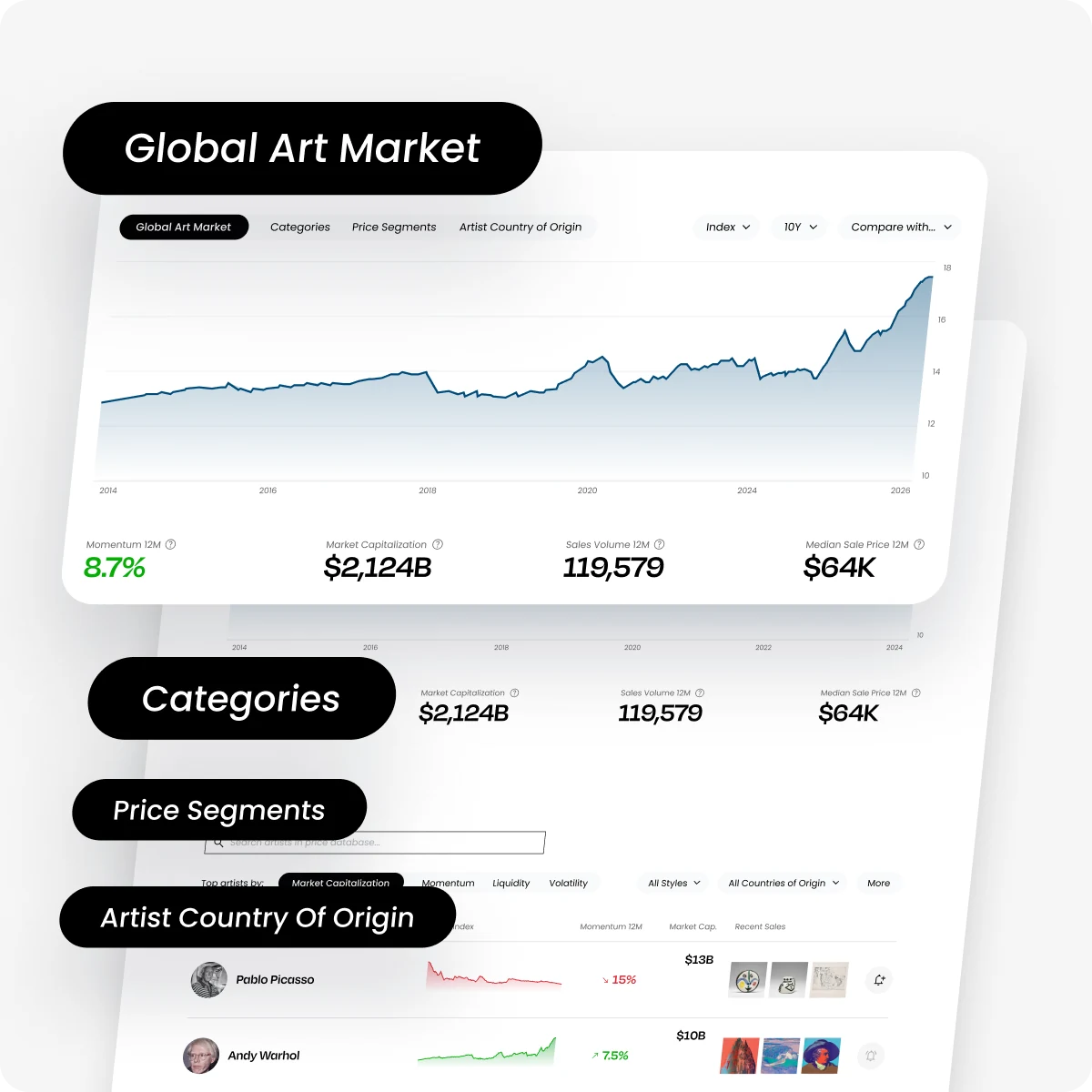 LiveArt Art Market Indices dashboard